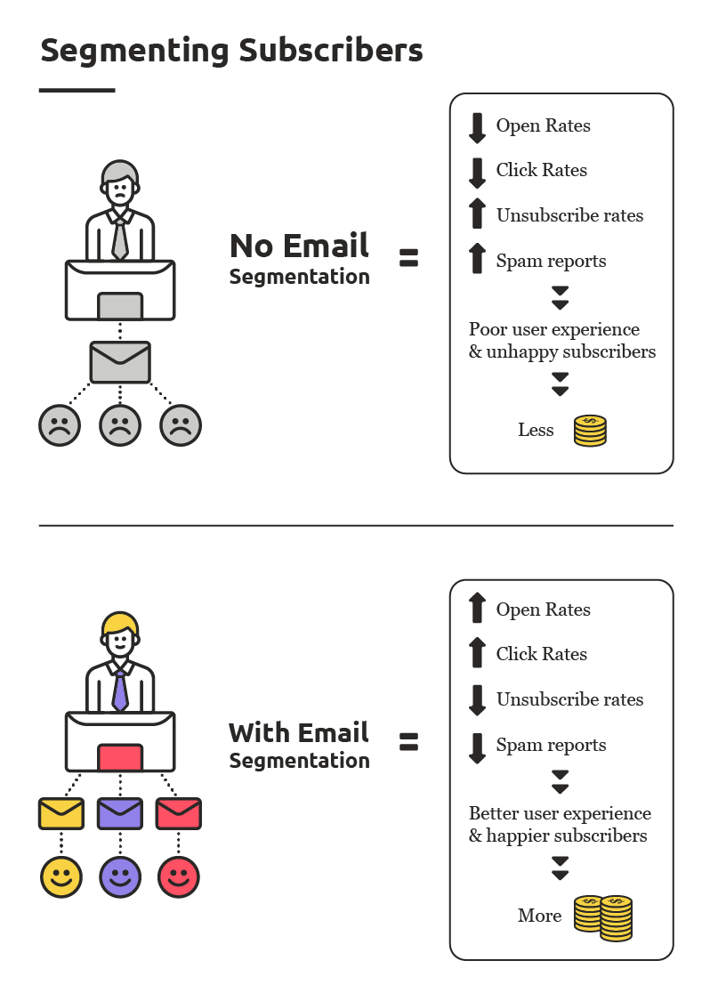 chapter-1-what-is-email-segmentation-email-mastery