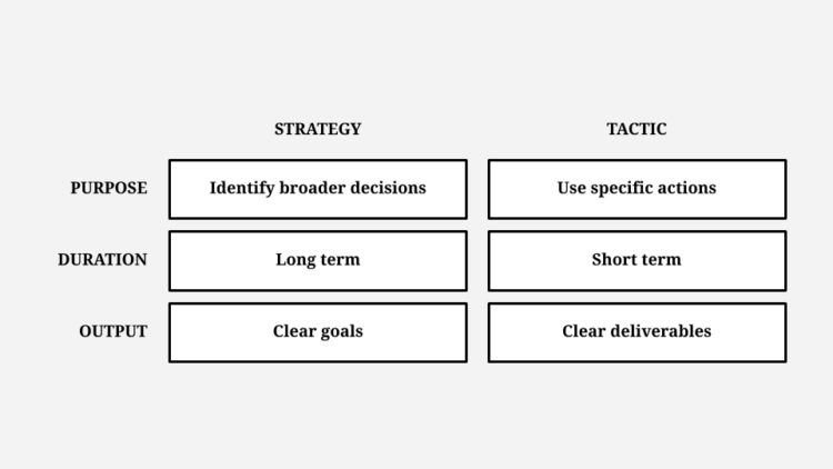 Email Marketing Strategy: The Critical Difference Between Strategies ...