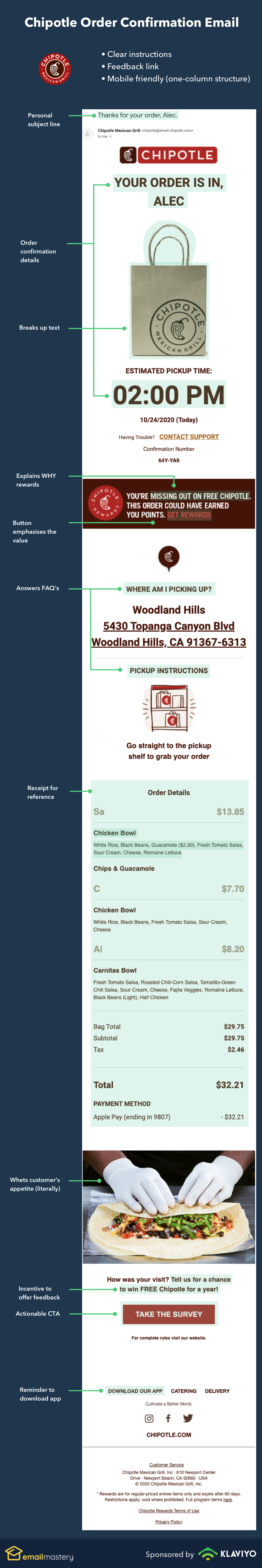 Chipotle Order Confirmation Email Email Mastery