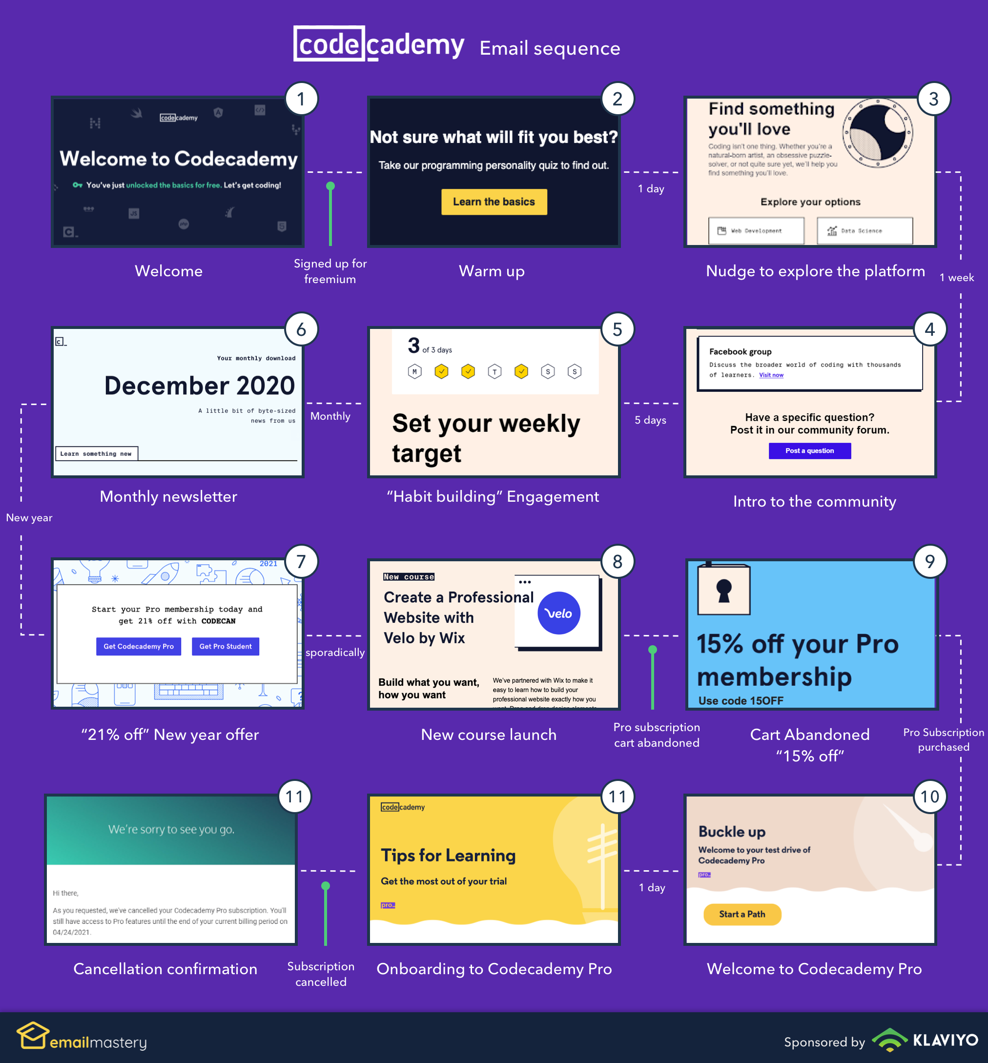 codecademy-s-email-marketing-new-teardown