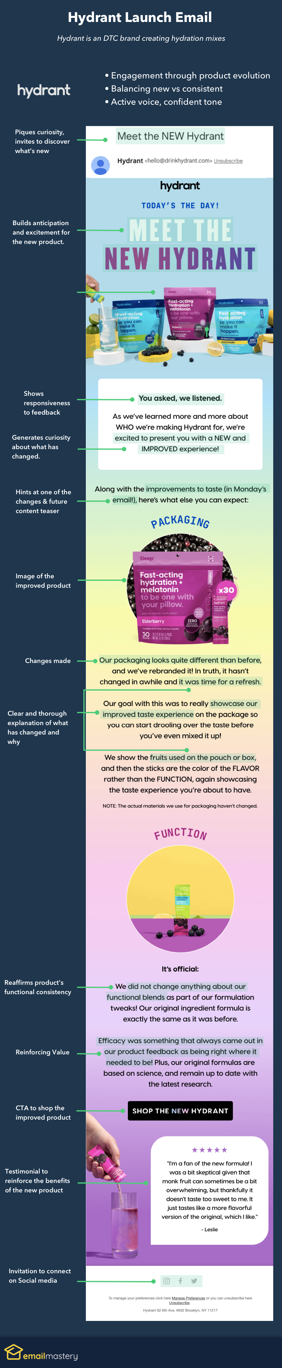 Trial Ending Email Template